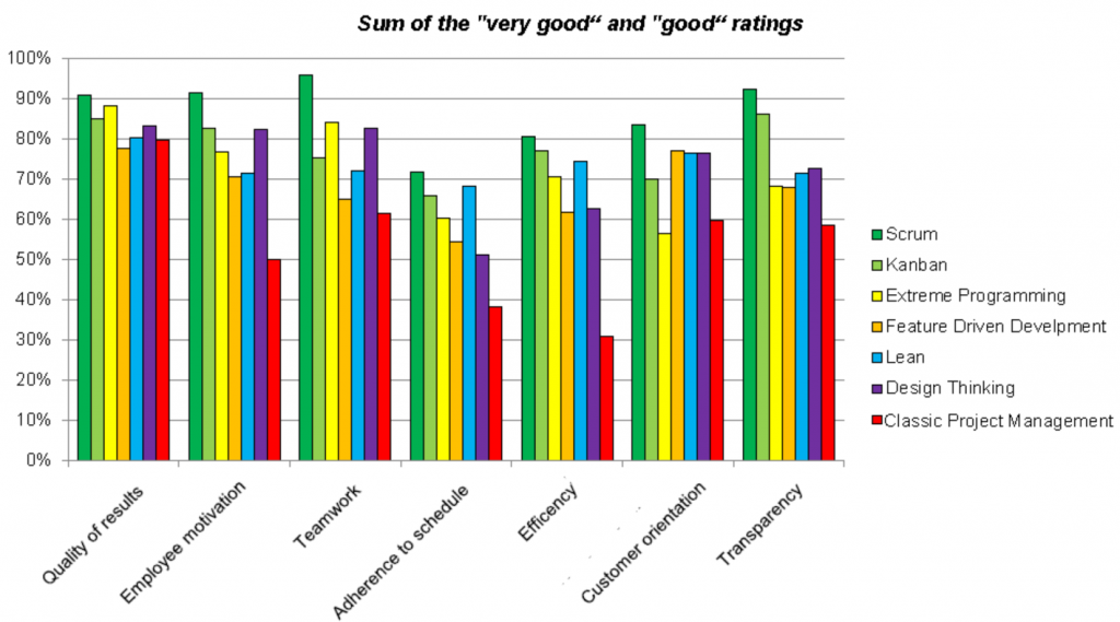 survey4